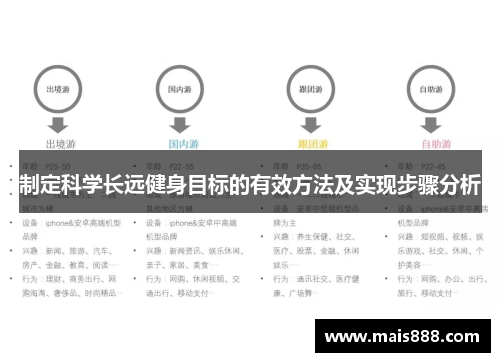 制定科学长远健身目标的有效方法及实现步骤分析